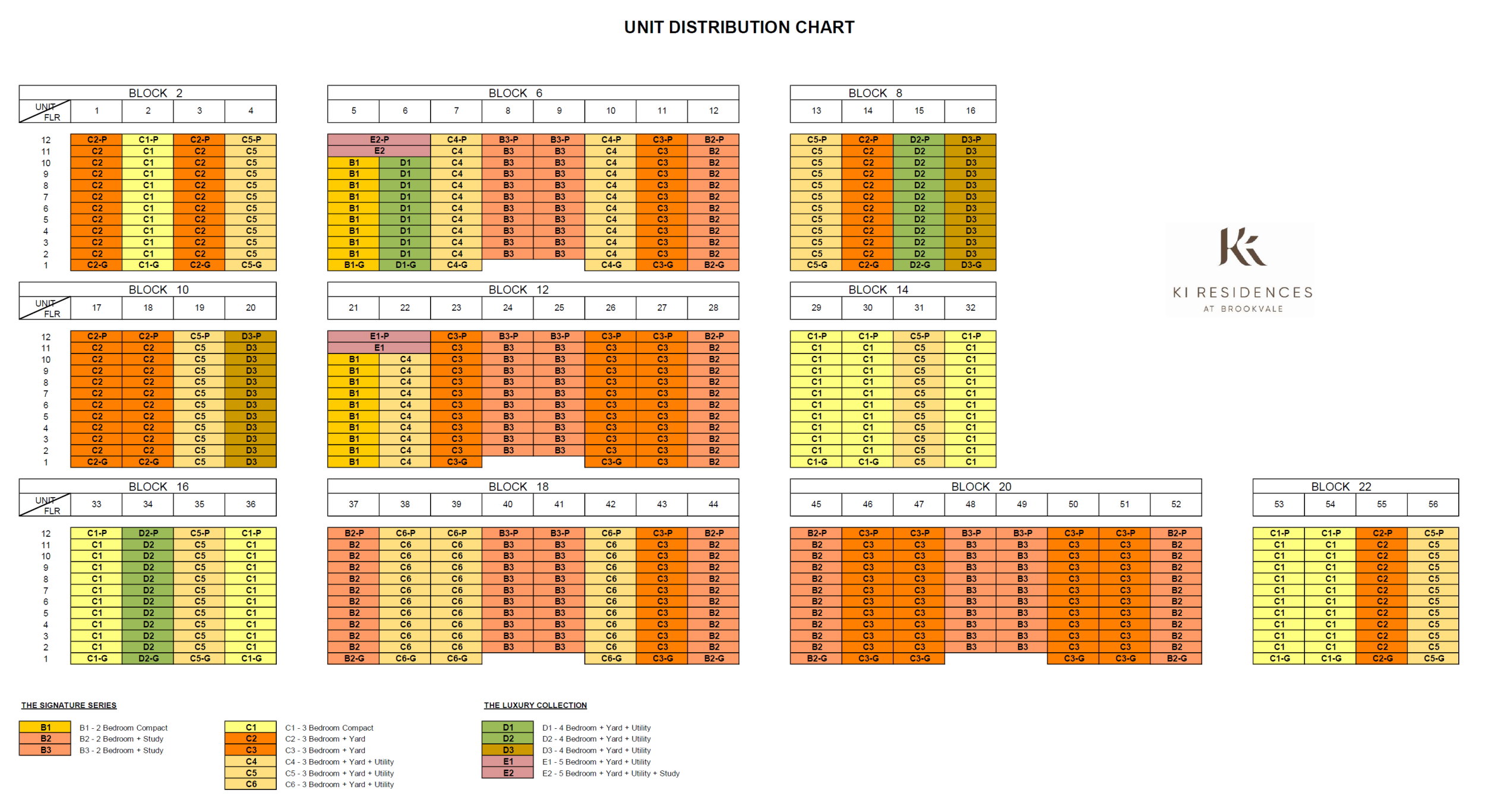 Ki Residences Elevation Chart